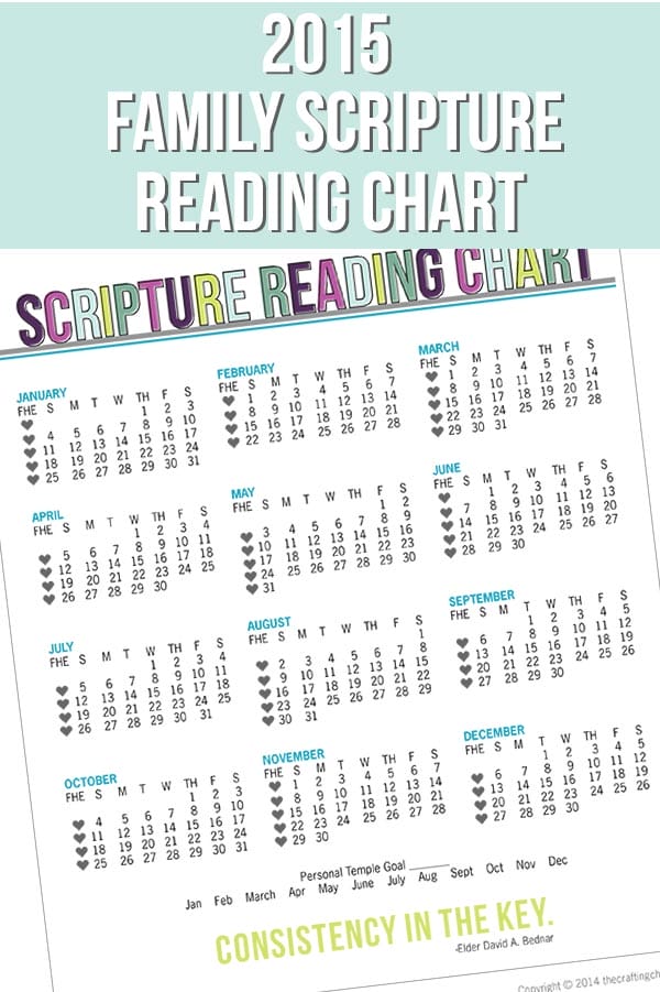 Scripture Reading Chart 2015