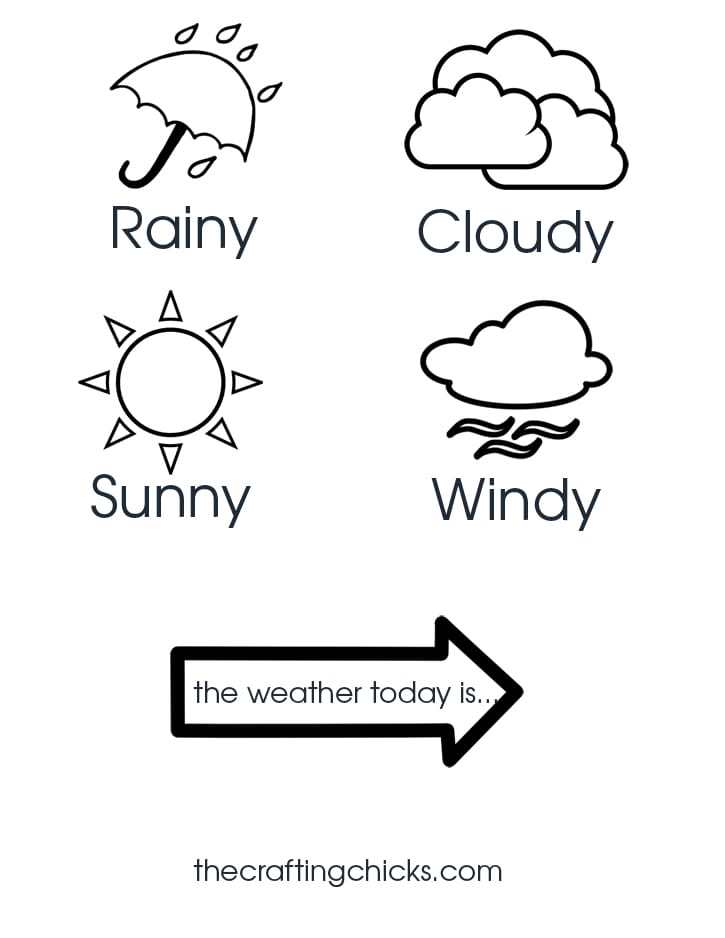 sm weather chart