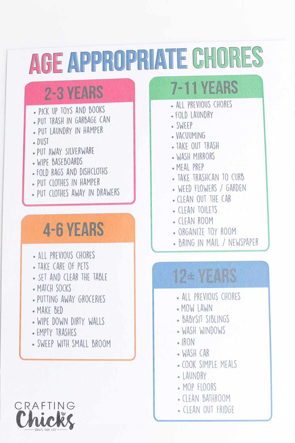 Age appropriate chores printable list
