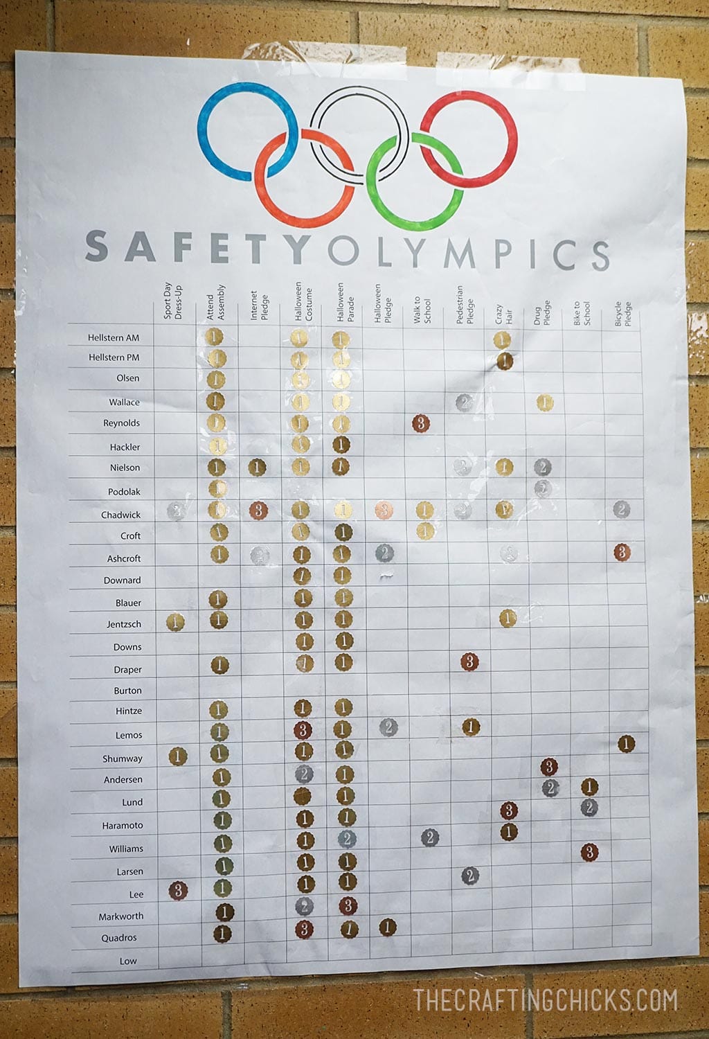 Safety Olympics - Medal Count Chart